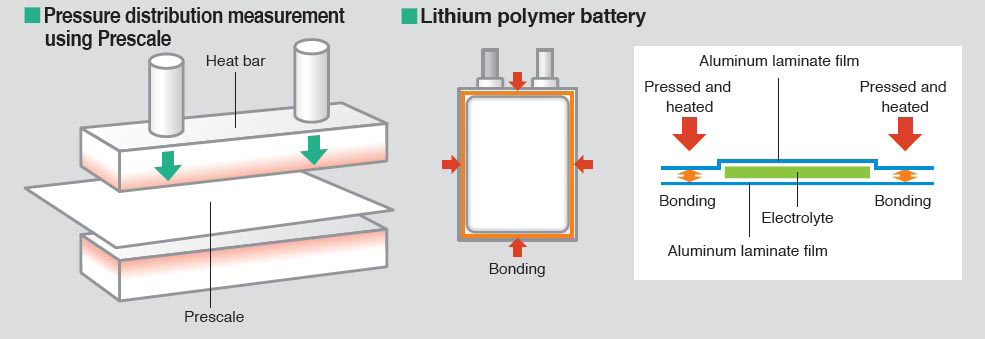 Checking Heat Bar Pressure Balance In Li-Ion Battery Manufacturing 