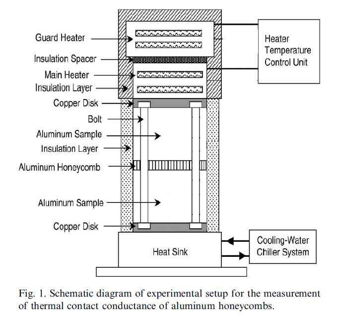 Design and Servicing of Pneumatic Sealing Machines Using Fuji Prescale