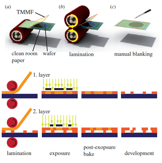 Ensure Proper Lamination manufacturing of microfluidic devices with Fuji Prescale 4LW