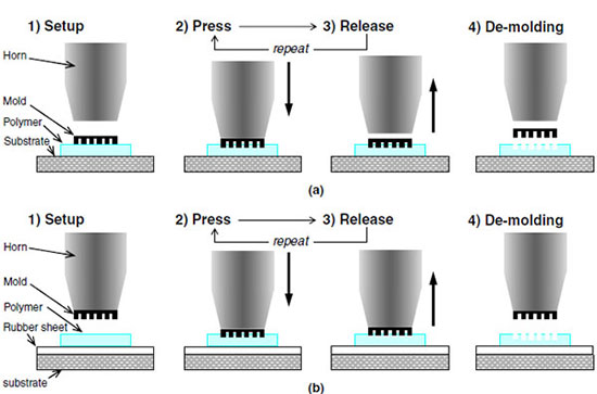 Pressure mapping as vertical alignment gauge in cold lithography processes