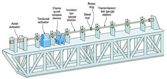 Friction tests using Kolsky bar in microelement manufacturing. Elements aligned using Fuji Prescale pressure mapping.