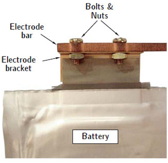 Li-Ion Battery assemblies in vehicles use bolted joints to provide greater tactile pressure
