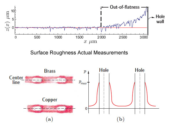 Surface roughness and out-of-flatness areas cause resistance and heat which is revealed by the Fuji Prescale readout