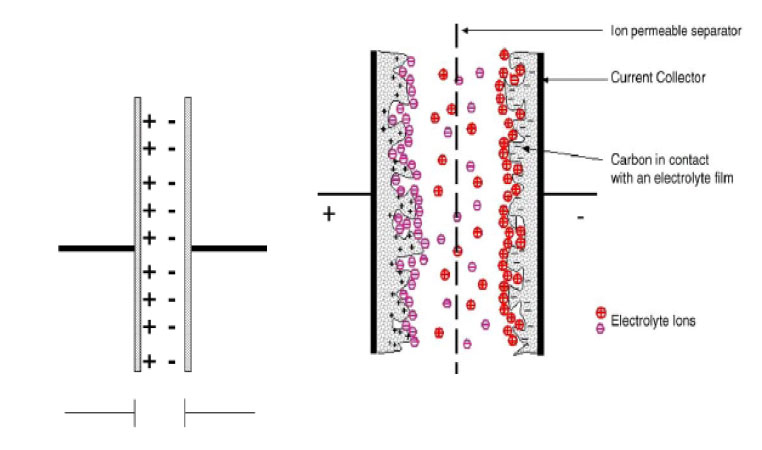 Mapping Tactile Pressure in Laminated Battery Structures: Supercapacitors as Batteries of the Future