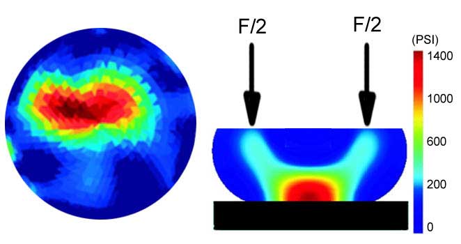 Contact Pressure Mapping for Particle Accelerator Power Switches: FEA Model Tactile Pressure of Contact Fillament