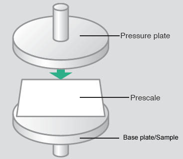 Using the Fuji Prescale film to measure surface flatness by evaluating pressure distribution