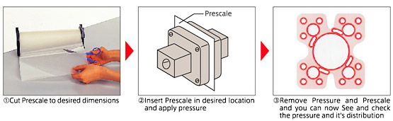 precise pressure profile visualization