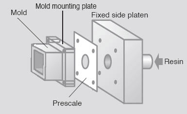 Diagnosing and Repair of Injection Mold Machines using Fuji Prescale Films