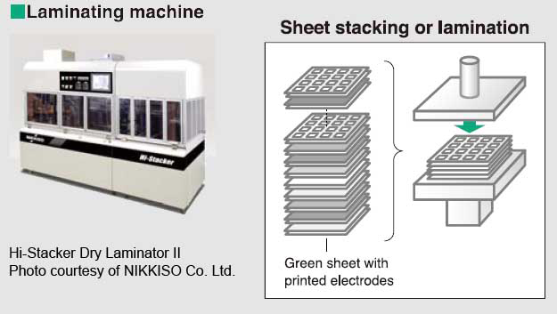 Laminating Machine