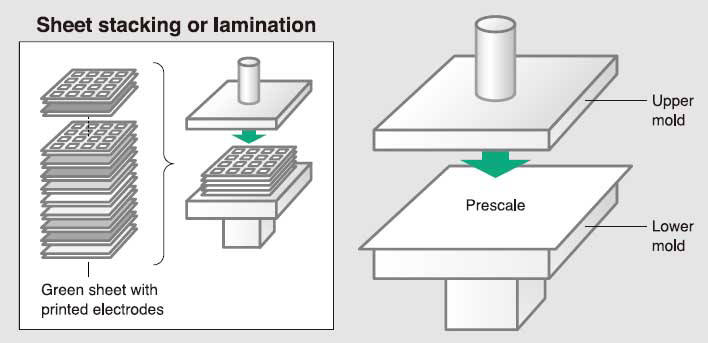 Sheet stacking or lamination