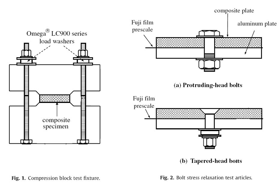 Designing Bolted Composite Structures Using Fuji Prescale Films