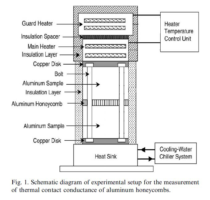 Designing Compact Aluminum Honeycomb Heatsinks With Fuji