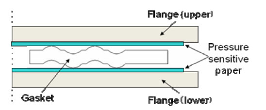 Using Fuji Prescale Film to Map Tactile Pressure in Super Seal Gaskets Design fuji-prescale-measuring-gasket-tactile-pressure